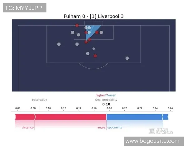 迈阿密国际与芝加哥火焰上演进球大战双方射门数据对比分析