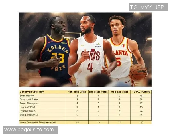 NBA最佳大前锋调查结果字母哥高居榜首莫布里仅获7选票