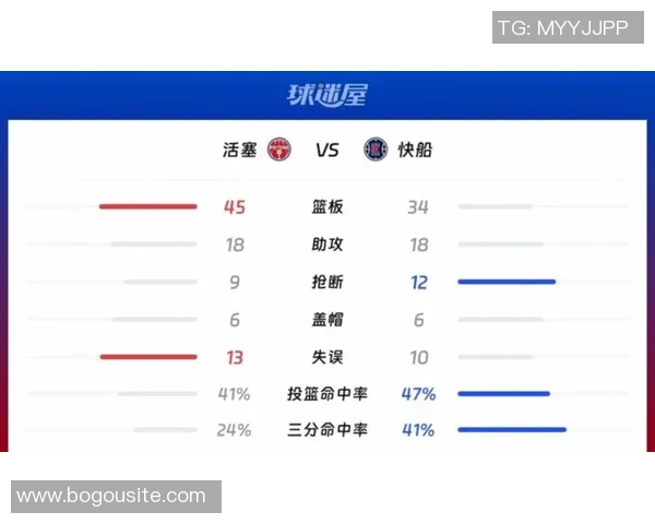 快船战绩不佳引发关注专家称倒数前八球队可预测唯独快船令人意外 快船战绩不佳引发关注专家称倒数前八球队可预测唯独快船令人意外